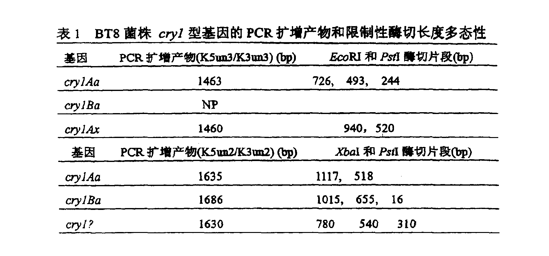 對鱗翅目昆蟲高毒力的Btcry1Ah基因及其表達產物