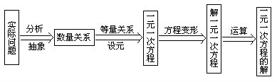 絕對值方程解題思路