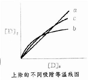 競染