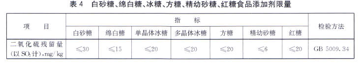 綠色食品：食用糖