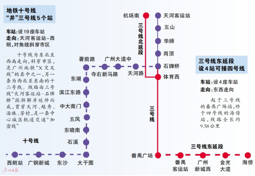 廣州捷運10號線規劃