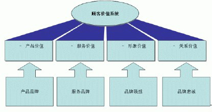 企業識別系統--市場競爭的戰略