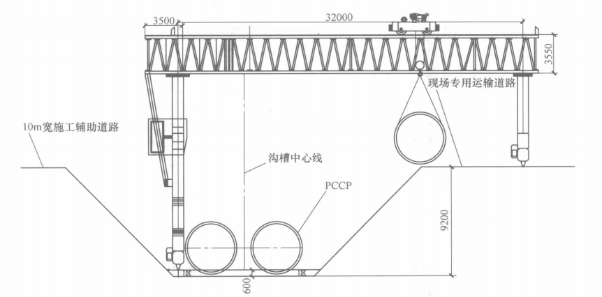 特大型PCCP安裝施工工法