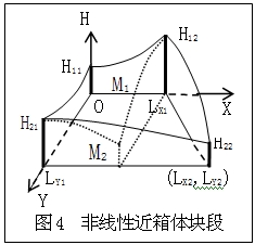 變值坐標系