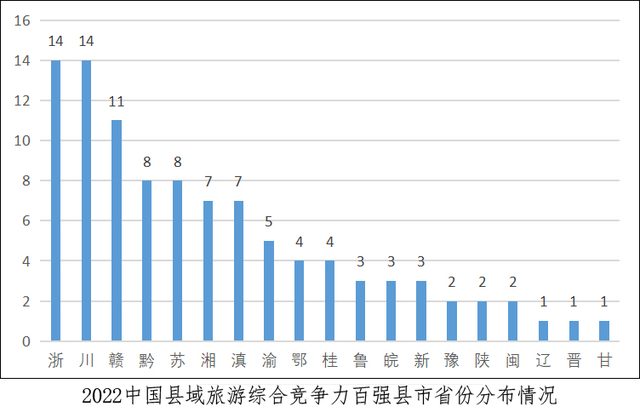 中國旅遊百強縣市