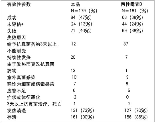 斯皮仁諾(依他康唑)