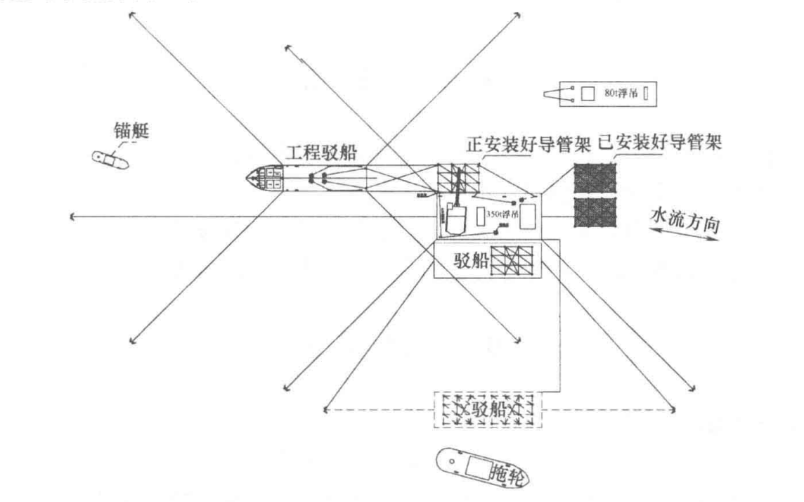 導管架海上作業平台施工工法