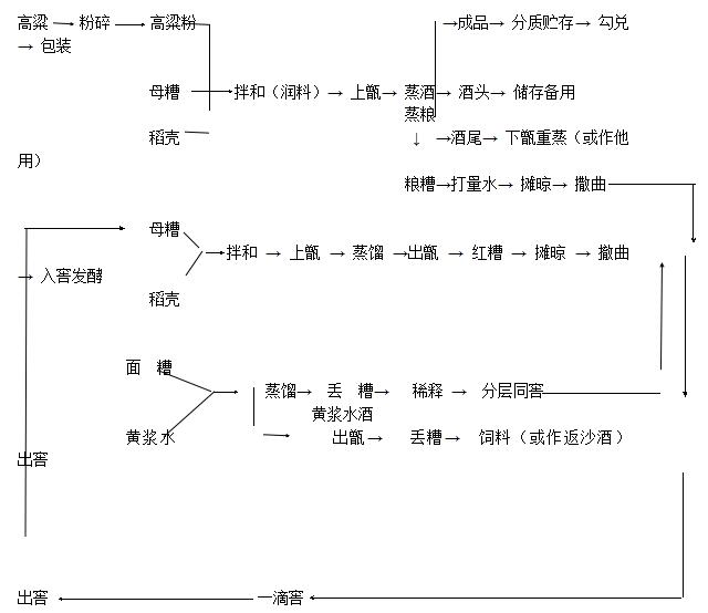 獻王酒