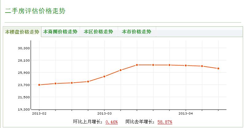 龍興園北區社區