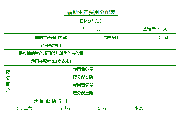 輔助生產費用分配表