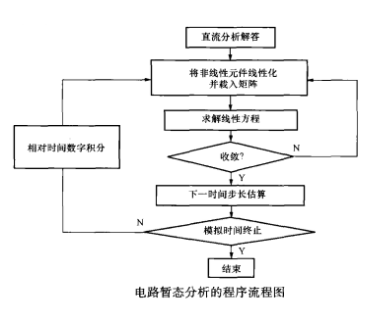 電路模擬