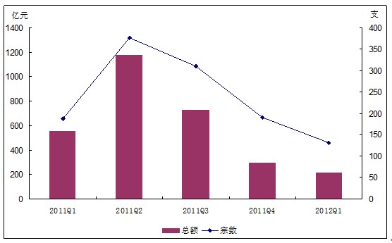 外部融資銷售增長比