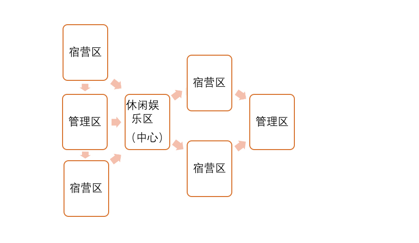 營地教育規劃