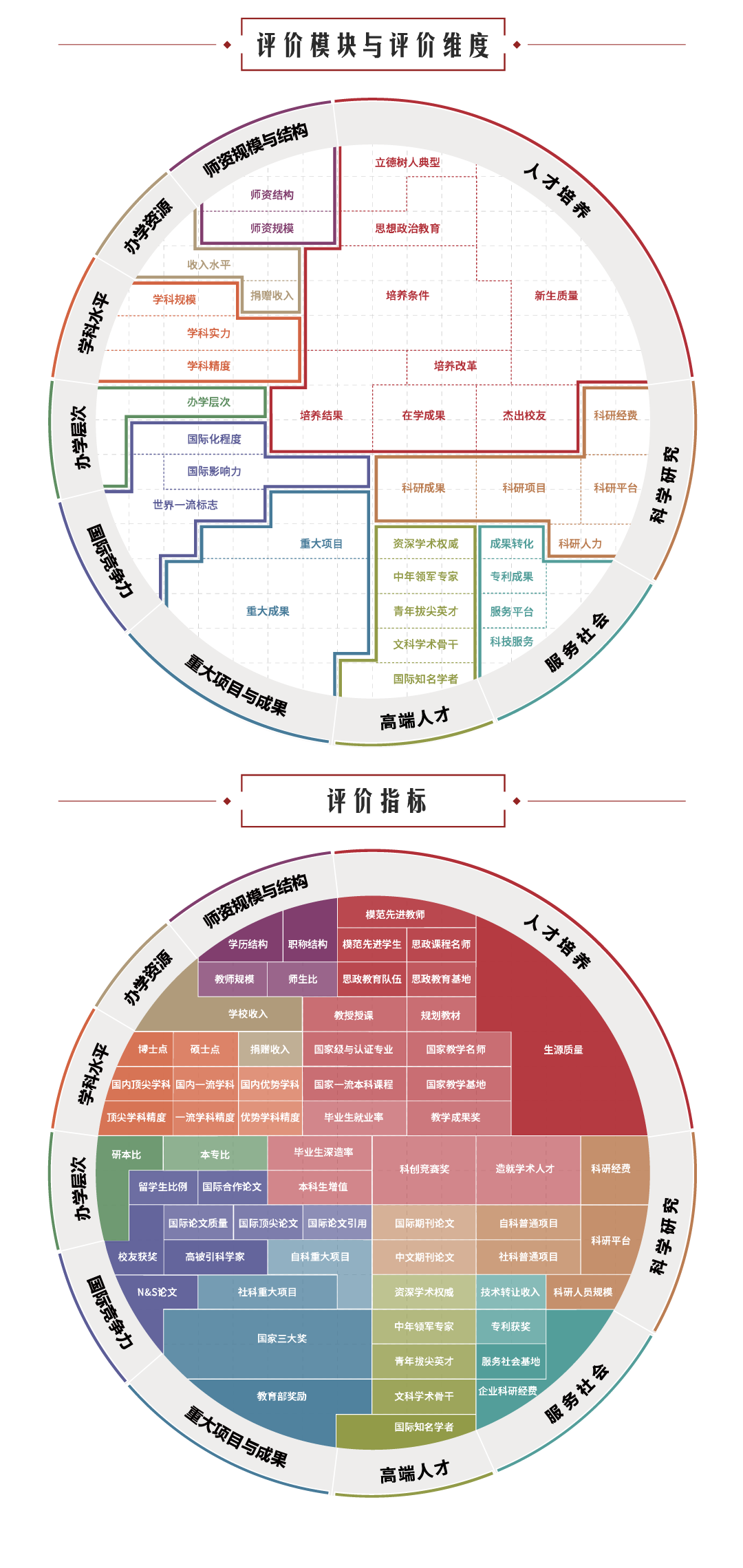 軟科中國大學排名