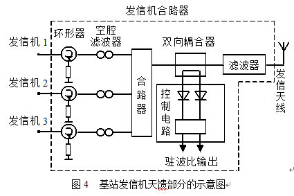 移動通信發射機