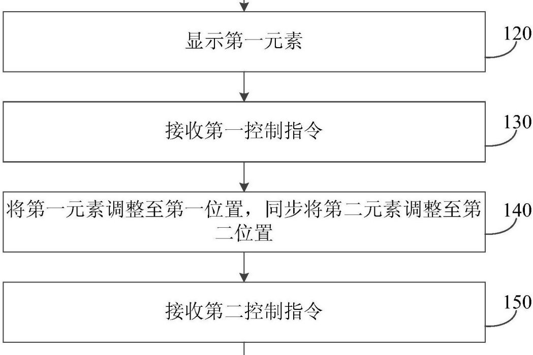 元素控制方法、裝置、設備及存儲介質