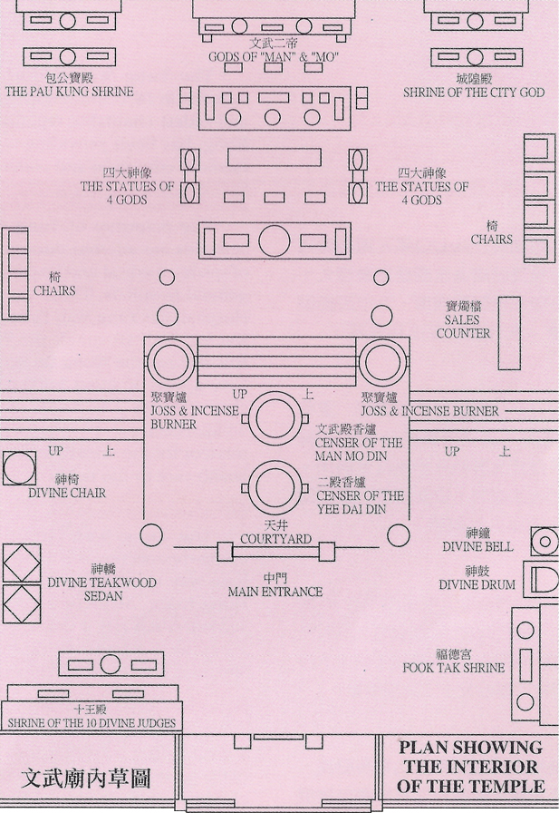 文武廟平面圖