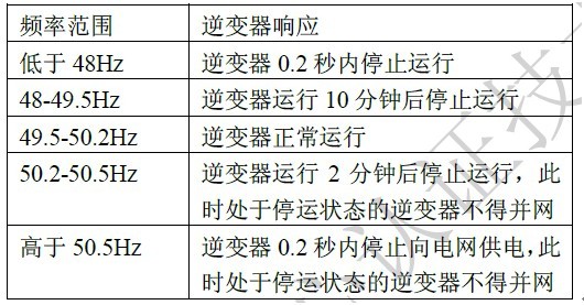 防孤島試驗檢測裝置