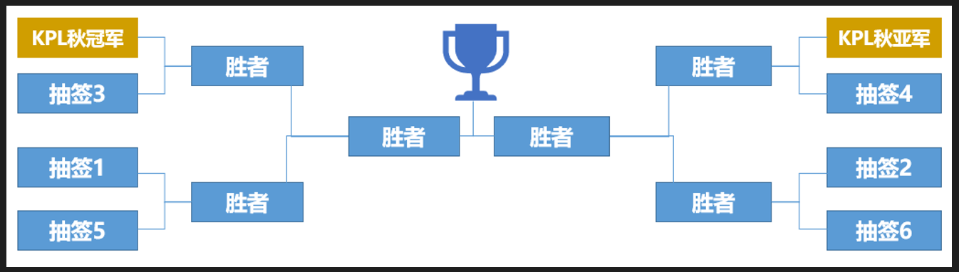 2021王者榮耀挑戰者杯