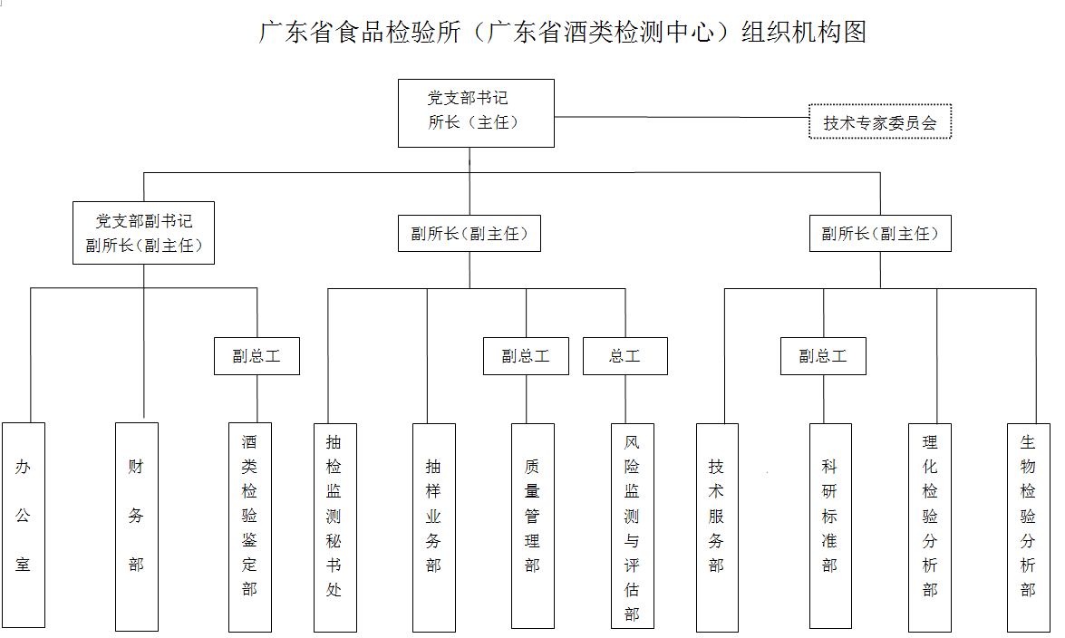 廣東省食品檢驗所