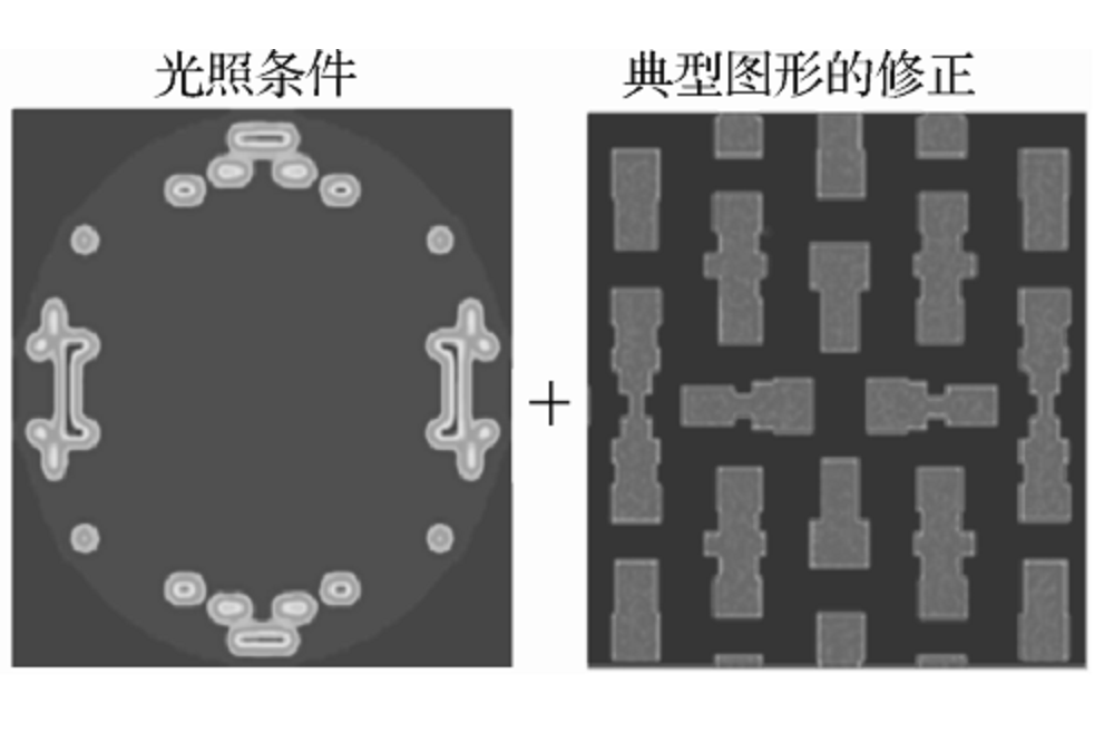 光源掩模協同最佳化