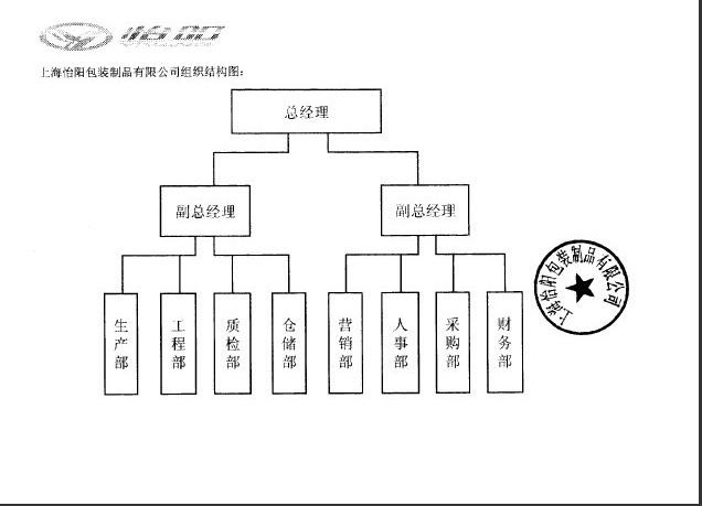 上海怡陽包裝製品有限公司