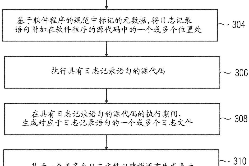 用於驗證軟體程式的方法和系統