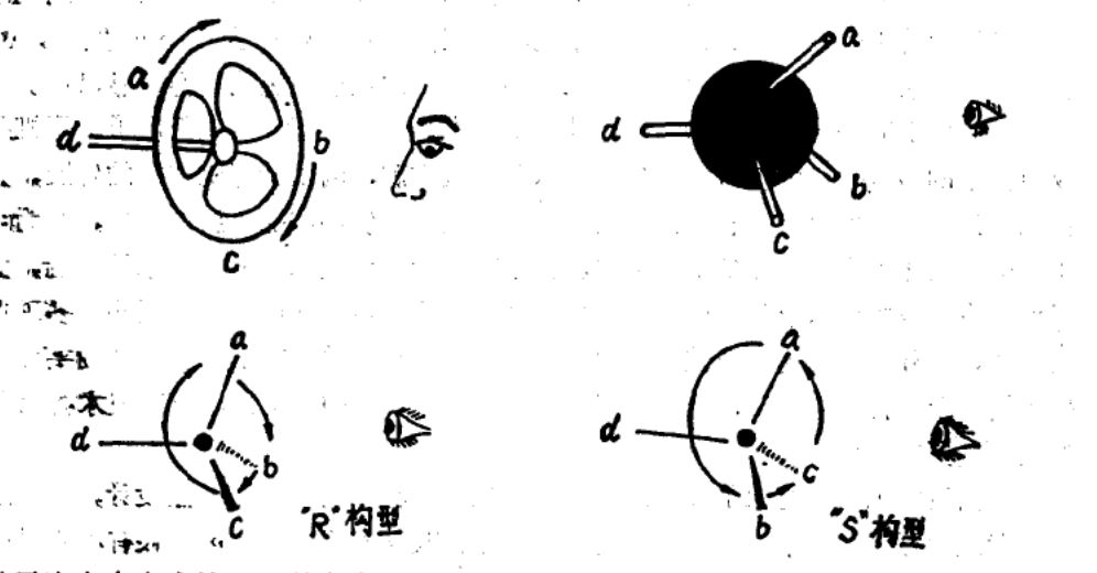 R-S系統命名法