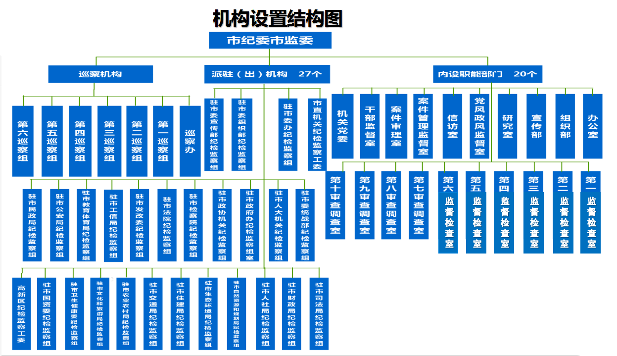 玉溪市監察委員會