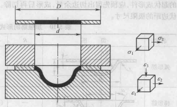 脹形加工過程分析
