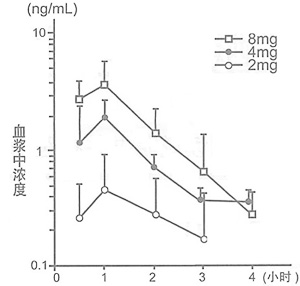 鹽酸貝尼地平片