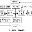 知識激勵