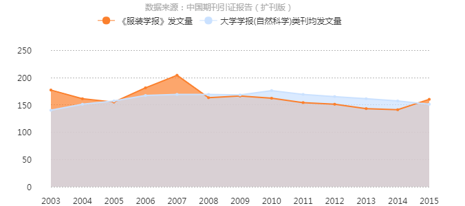 服裝學報(江南大學學報（自然科學版）)