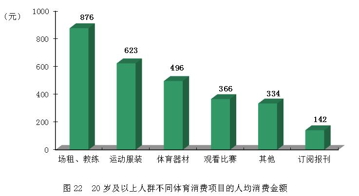 2014年全民健身活動狀況調查公報