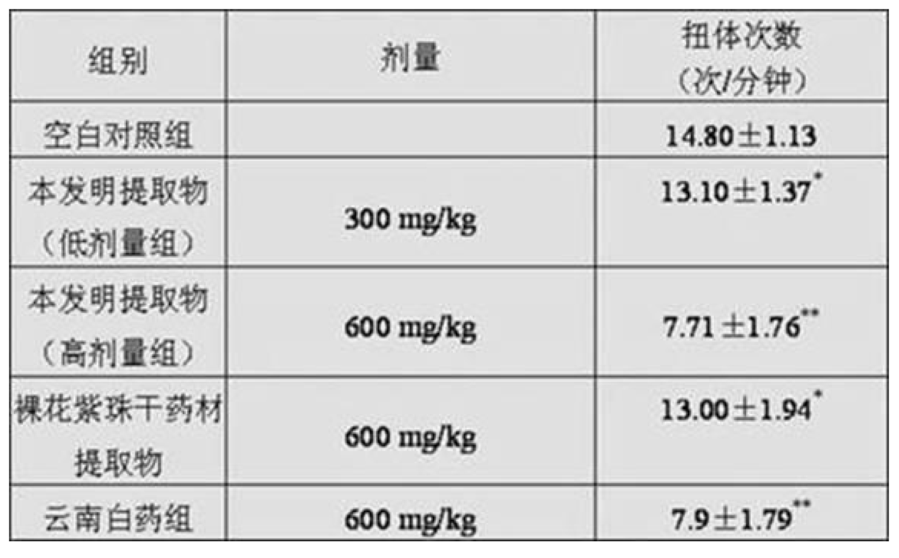 裸花紫珠提取物及其製備方法和套用