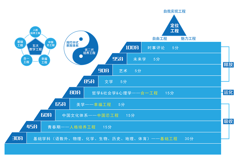 現代中式教育