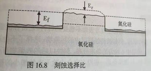 圖1 選擇比示意圖