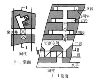 圖3.淺孔留礦法縱剖面結構