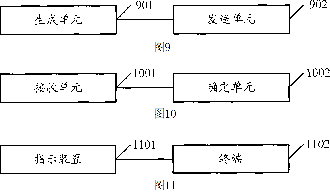 一種終端專用解調參考信號的指示方法、裝置及系統