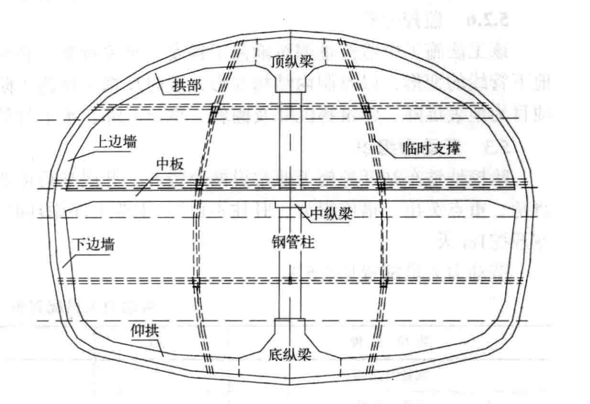 大斷面單拱單柱雙層捷運車站中洞法施工工法