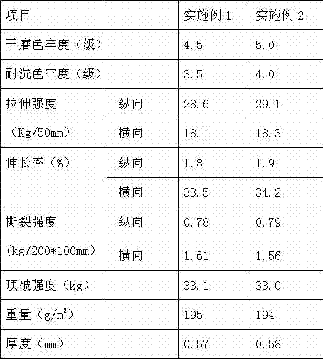 一種仿真皮超纖面料