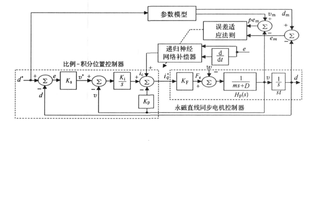 遞歸電機