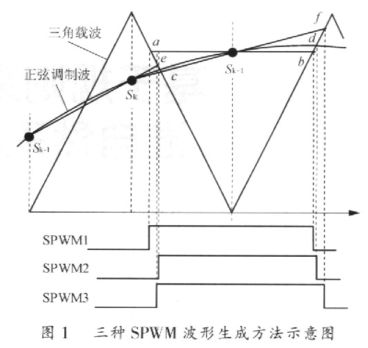 線性規則