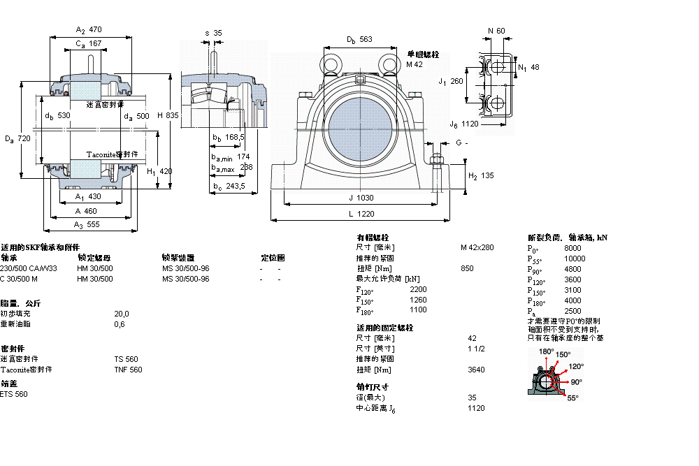 SKF SNL30/500GF軸承