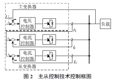 交直流混合微網功率控制技術