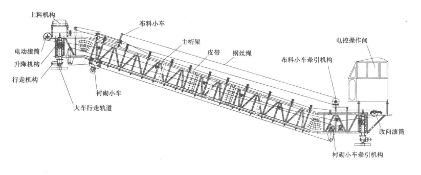 振碾式渠道混凝土澆築機快速襯砌施工工法