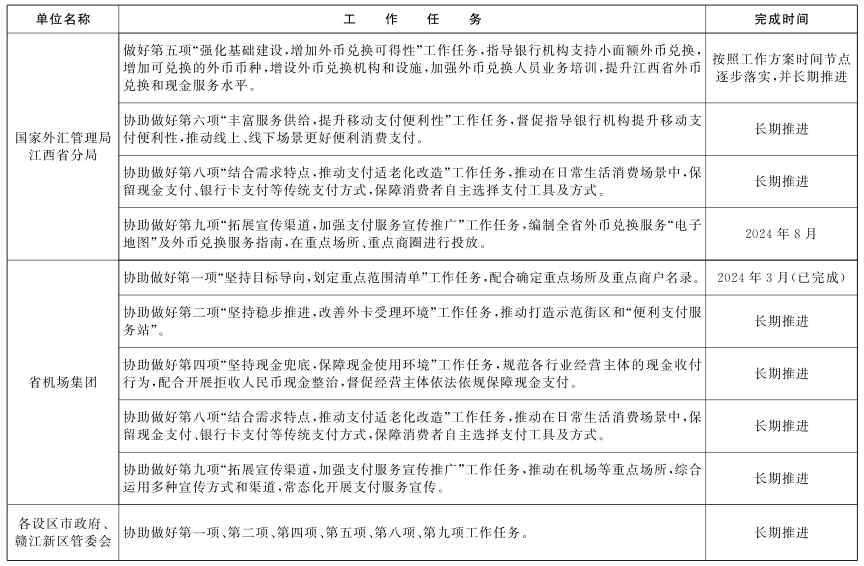 江西省最佳化支付服務提升支付便利性工作方案