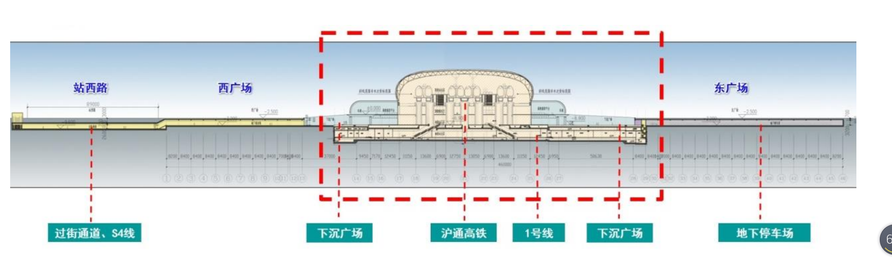 站區東西剖面圖