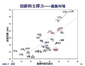 創新支撐力