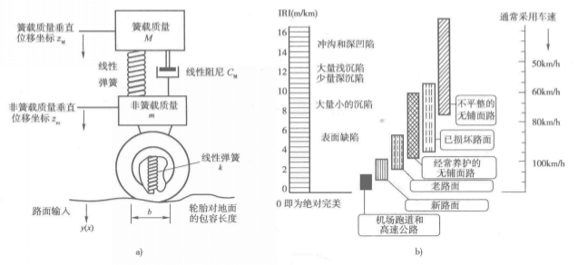 國際平整度指數